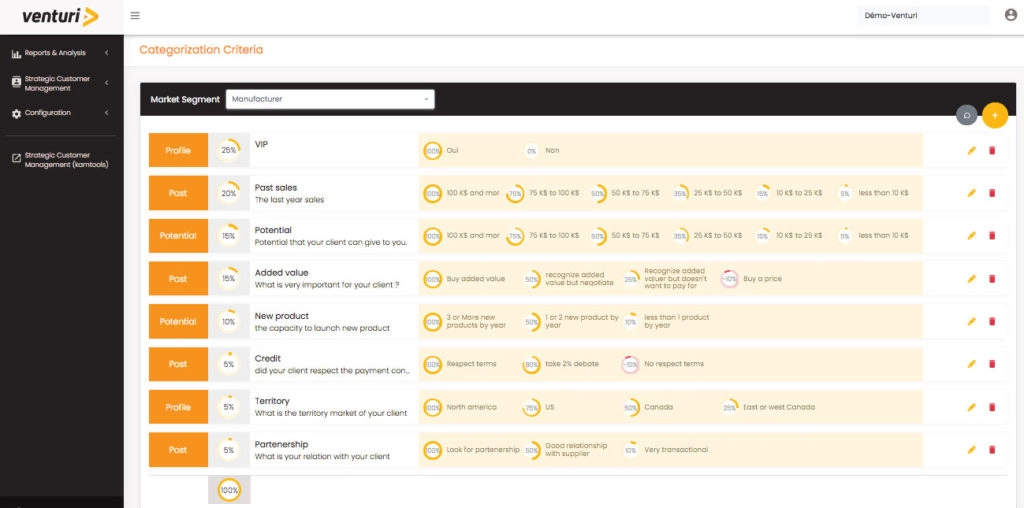 Categorization criteria
